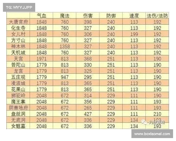 梦幻西游69级魔王巅峰战力,属性全解析 梦幻西游69级魔王巅峰战力,属性全解析