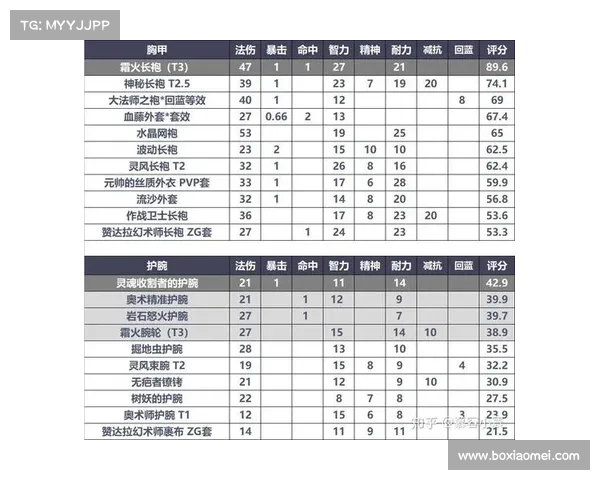 魔兽世界60级满级后装备攻略 魔兽世界60级满级后装备攻略